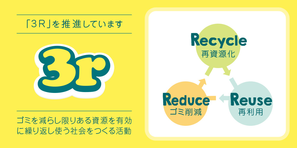 3r（Recycle/Reduce/Reuse）
